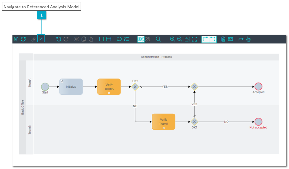 Basic Training - Modeling in Levels