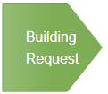 3. Input/Output Process