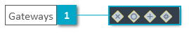 BPMN Process Model Elements