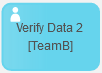 2. Add Human Task