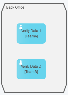 3. Format Stage