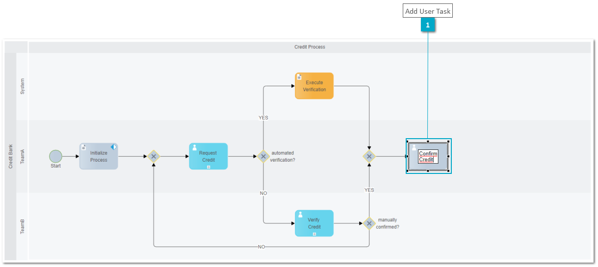 Complete Process Model "EasyCredit"