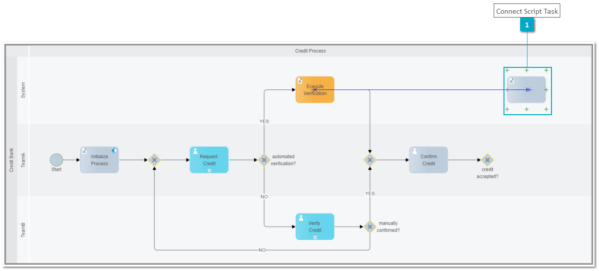Complete Process Model "EasyCredit"