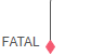 1. Draw a FATAL flow