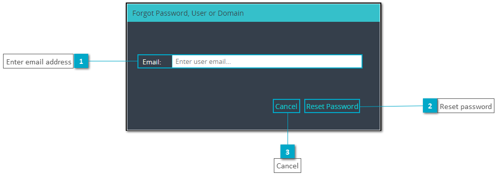 Forgot password or username - xAPPnow Modeling Studio