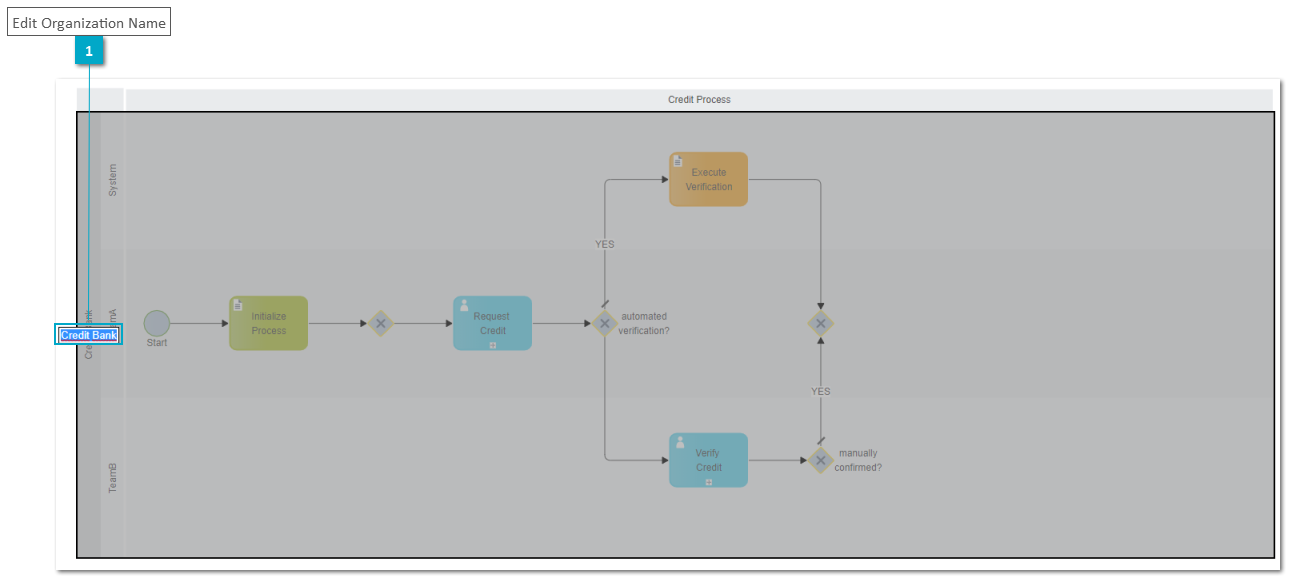 General Modeling - Pools and Lanes
