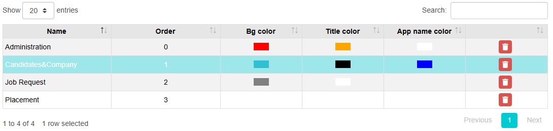 1. Groups Table