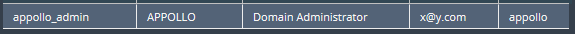 1. Select user