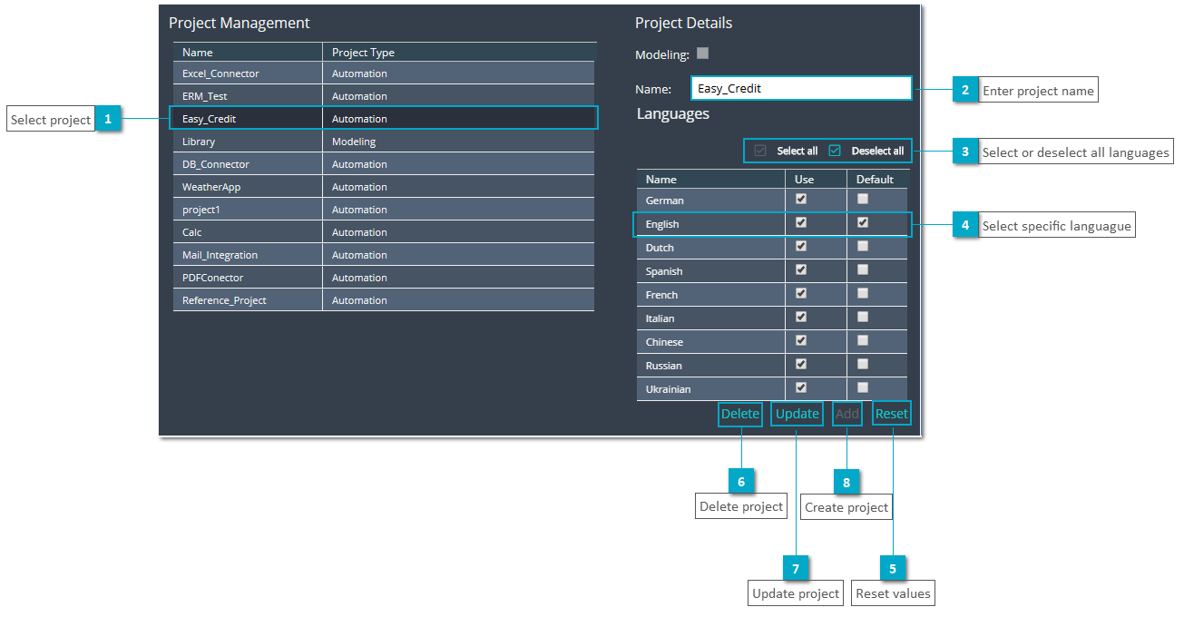 Domain Administration - Project Management