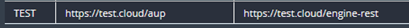 1. Environments List