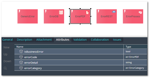 Training Backend Service Model - PDF Generate only Placeholders