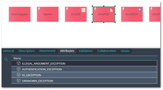 Training Backend Service Model - PDF Generate only Placeholders