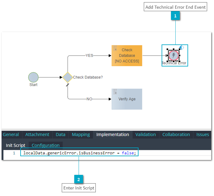 Training Frontend Service - Call Element