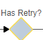 4. Forth Exclusive
Gateway