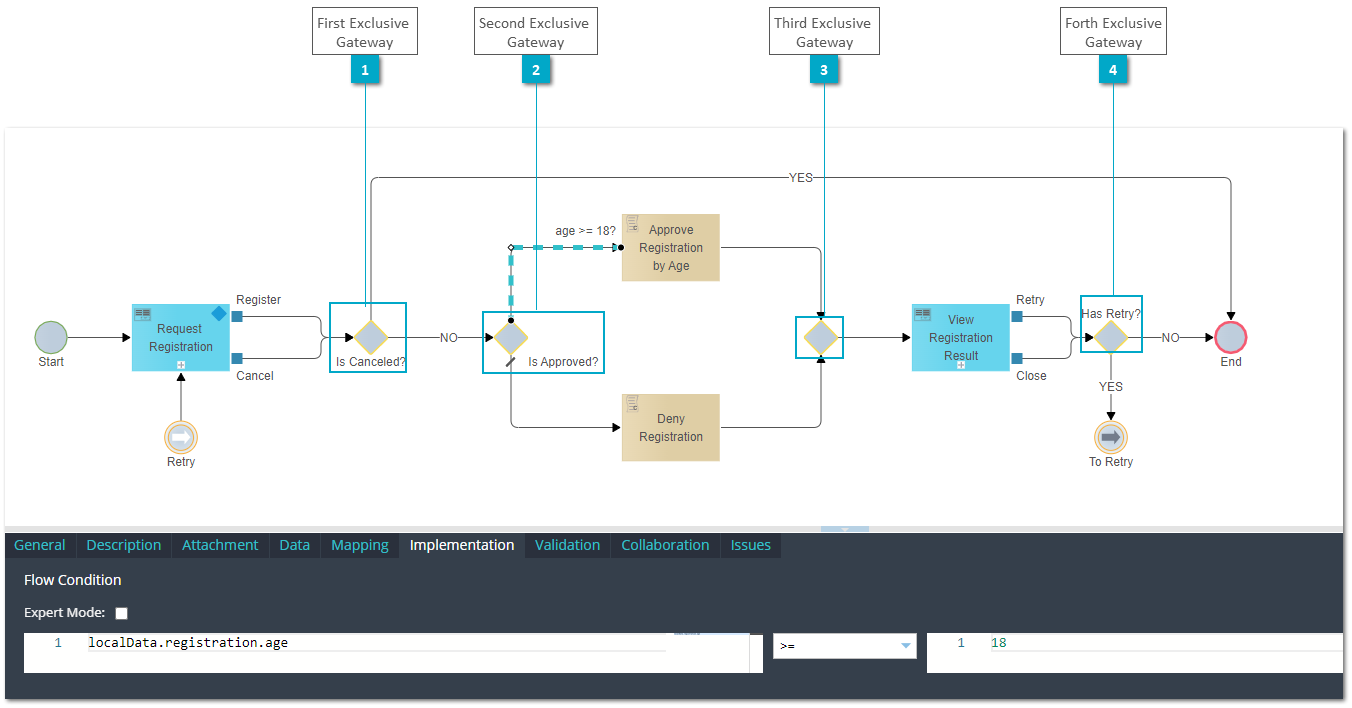 Training Frontend Service - Exclusive Gateway
