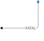 6. Draw Fatal
Flow