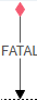 1. Draw Fatal Flow
