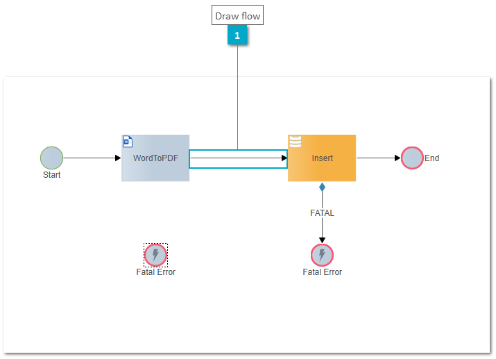 Training Backend Service Model - Word Connector