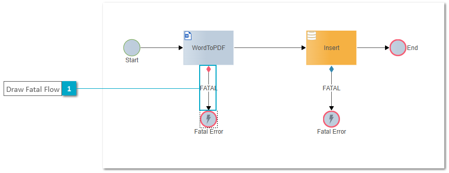 Training Backend Service Model - Word Connector