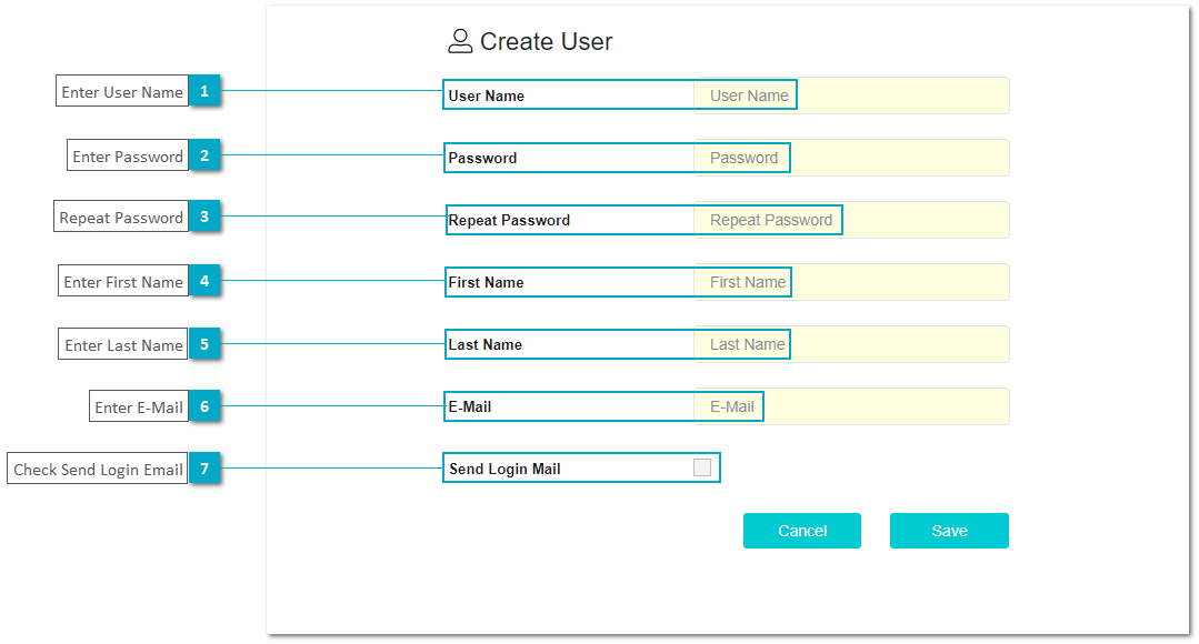 User Portal Domain Administration - Internal User