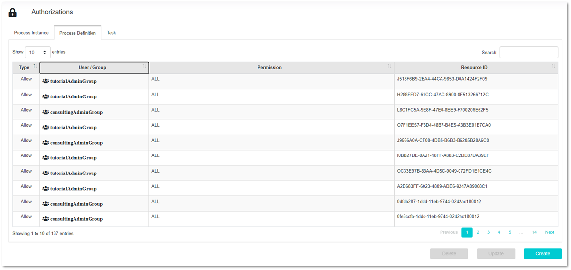 User Portal Domain Administration - User&Group Authorization