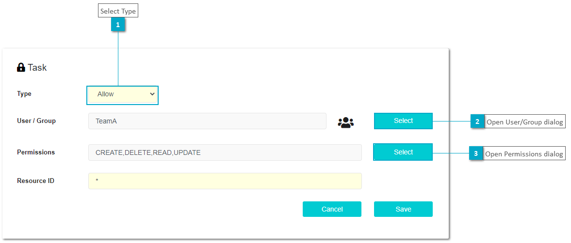 User Portal Domain Administration - User&Group Authorization