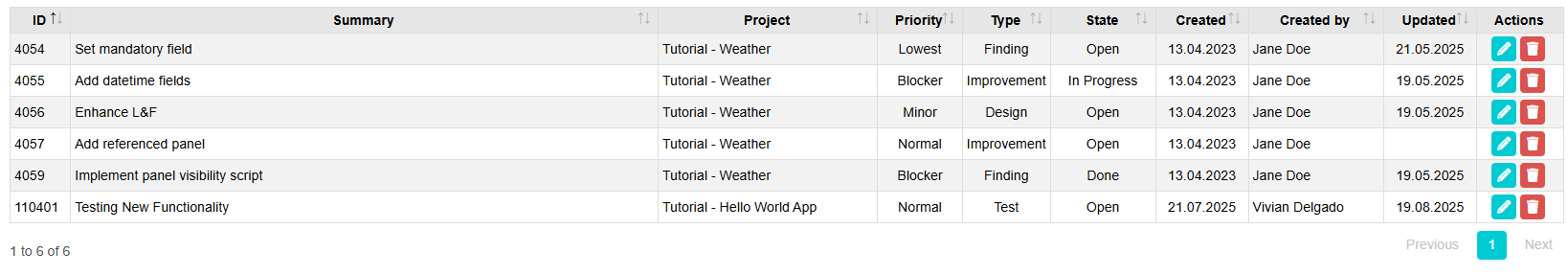 3. Issue List